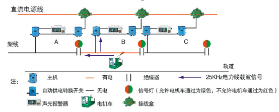 礦用電機車架線防觸電保護系統1.jpg